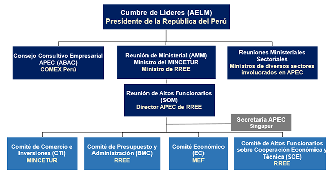 Historia-apec-presidencias