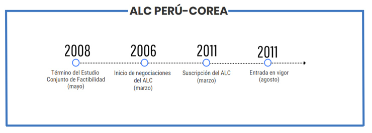 TLC_Peru_Corea