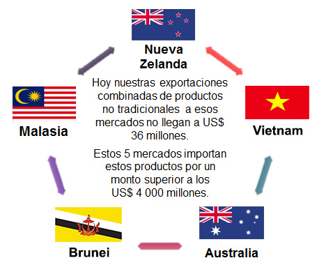 5_nuevos_mercados_n__jpg