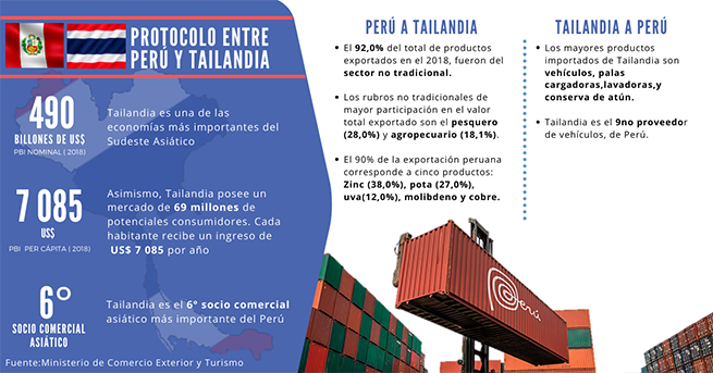 Beneficios_Protocolo_TAILANDIA