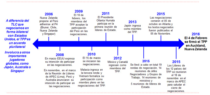 linea_tiempo_2016